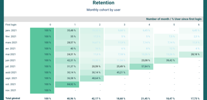 Data Studio Tuto Exploration - Blog de Louis Dubruel